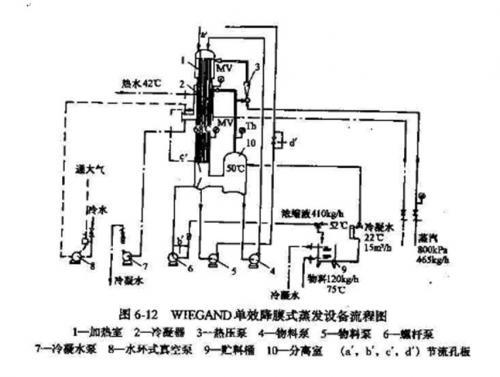 单效降膜式浓缩设备概述