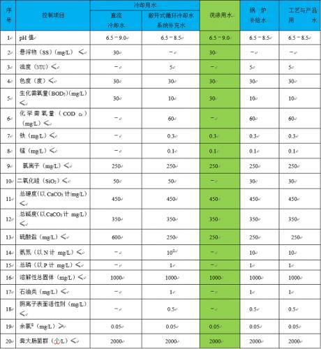 “零排放”难道就是各种指标做到“0”吗？