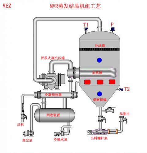 MVR蒸发结晶机组